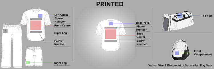Printing Locations